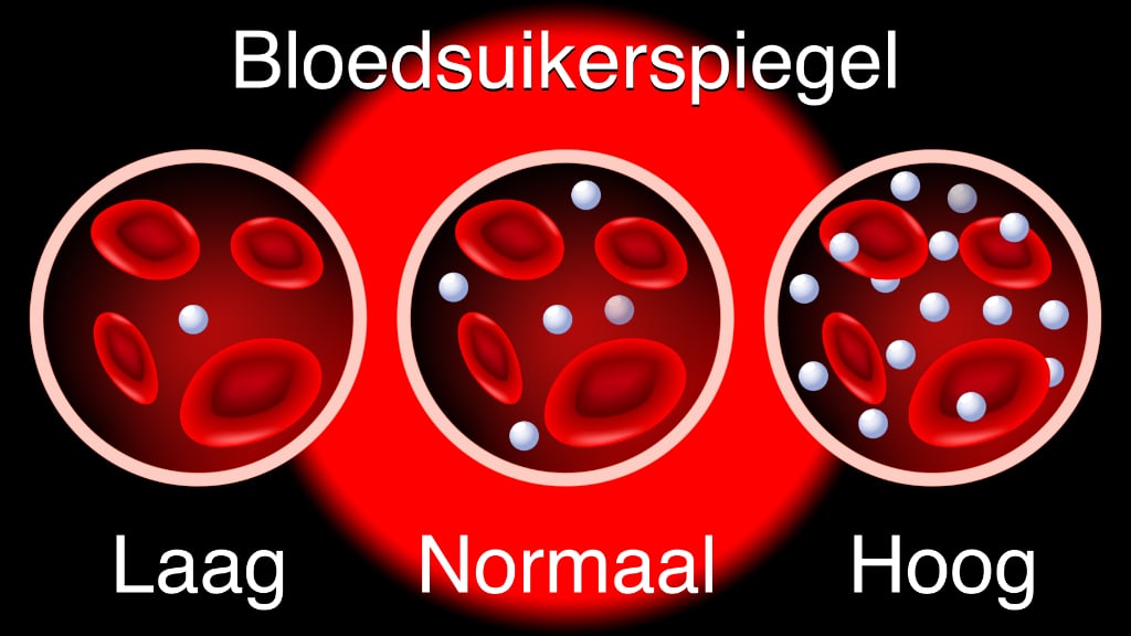 Schommelende bloedsuikerspiegel